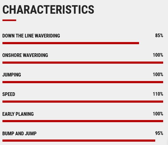 characteristics Stoked